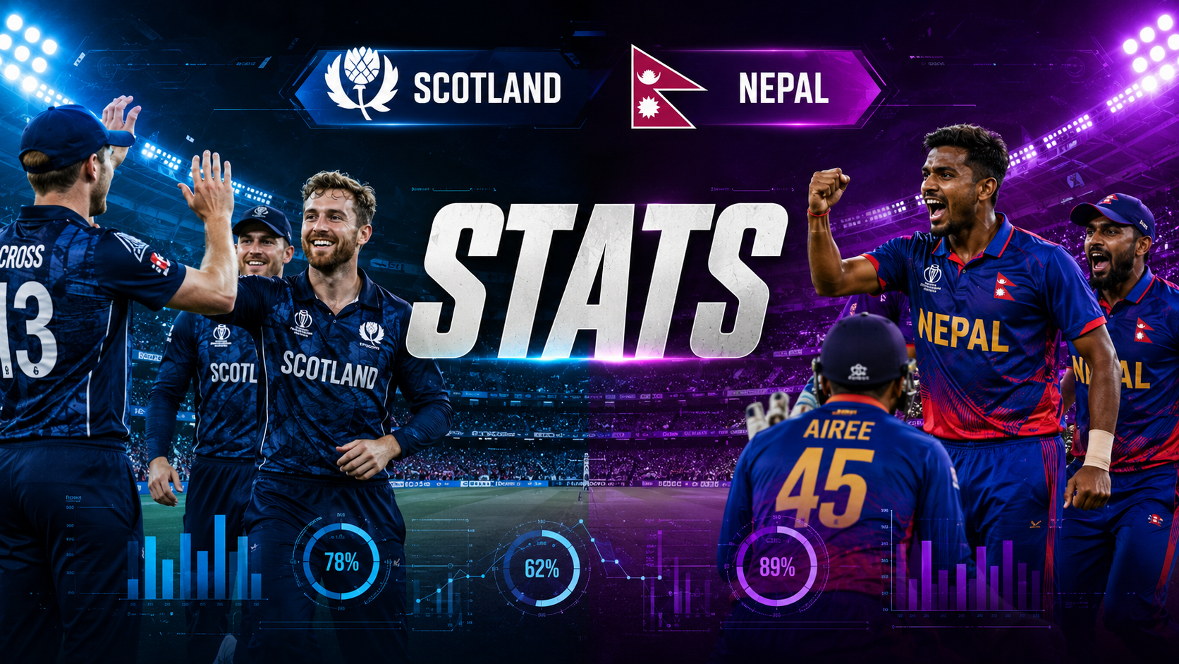 Scotland National Cricket Team Vs Nepal National Cricket Team Stats